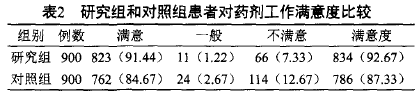 对照组患者对药剂工作满意度比较