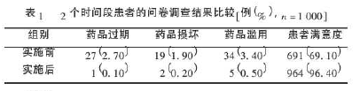 2个时问段患者的问卷调查结果比较